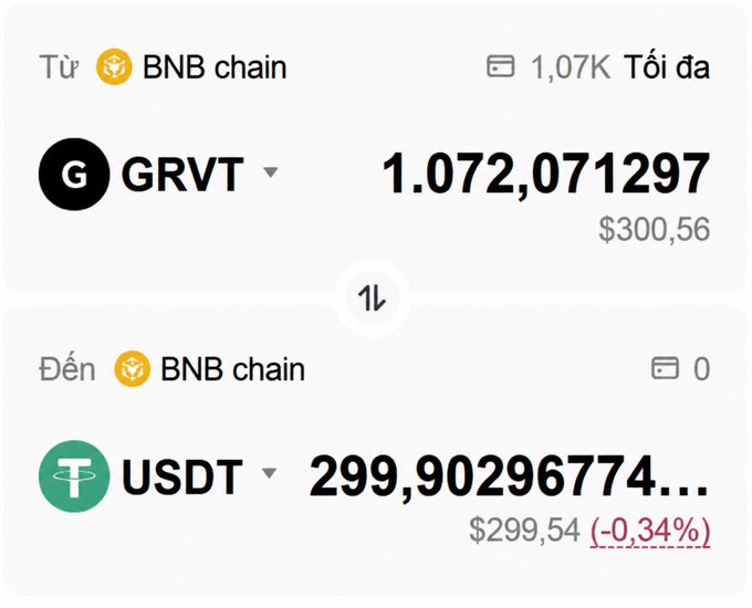 A cryptocurrency swap interface on BNB chain, swapping approximately 1.072 GRVT (worth $300.56) to USDT.