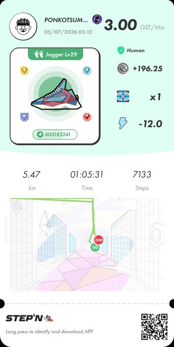 A STEPN app screenshot displays a Jogger Lv29 sneaker valued at 3.00 GST/Min, showing a 5.47 km run completed in 01:05:31 with 7,133 steps and a +196.25 coin reward, matching the user's post about achieving MB6 with an L-value around 200 on a Sunday morning run.