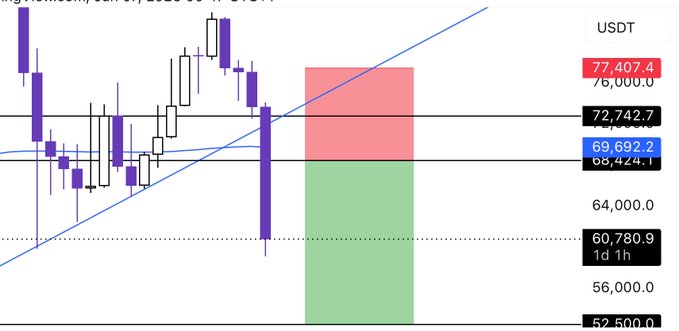 The image shows a trading chart for Bitcoin, which displays various price points of Bitcoin and a green rectangle representing a short trade limit. The chart also includes symbols indicating prices at different time intervals (e.g., 60-minute, daily). In the background, there is text providing information about the trading positions of the chart. A person can be seen in the image, likely interpreting the trading chart or analyzing its data.