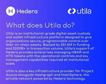 A blue informational graphic from Hedera explaining 'What does Utila do?' as an institutional-grade digital asset custody and wallet infrastructure platform.