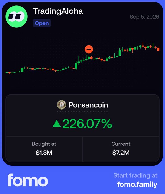A TradingAloha app screenshot shows a Ponsancoin trade with a 226.07% gain, bought at $1.3M and currently at $7.2M, with the fomo.family logo.