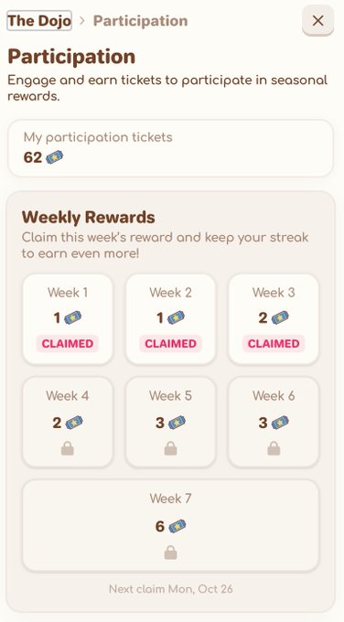A mobile app screen titled 'The Dojo > Participation' showing 62 participation tickets earned, with Weekly Rewards tracker displaying Weeks 1-3 claimed, Weeks 4-7 locked, and the next claim date of Monday, October 26.