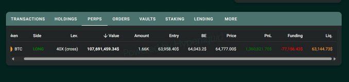 A trading interface showing a BTC LONG perpetual position with 40x leverage, valued at $107,691,459,343, showing a PnL of -771,156.435 and liquidity at 63,144.735.