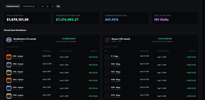 A dark-themed dashboard displays NFT portfolio metrics including a Total Floor Value of $1,679,151.50, Forecasted 10Y Cash-Flow of $7,414,003.27, and a Combined Portfolio ROI of 441.53% across 181 units from SteakBrothers and Mansoor collections.