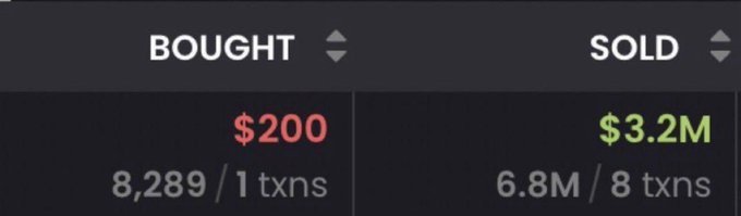 A trading interface displaying 'BOUGHT' at $200 (8,289 / 1 txns) in red and 'SOLD' at $3.2M (6.8M / 8 txns) in green.