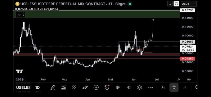 $USELESS Looks fucking strong". Focus on what is in the image and how it relates to the post.