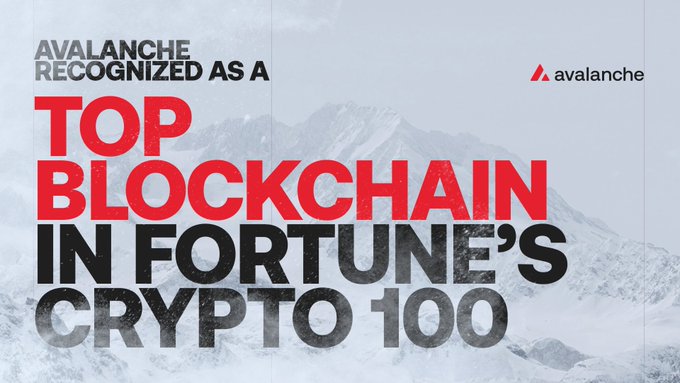 The image features an advertisement for Avalanche cryptocurrency that has been recognized as one of the top 100 cryptocurrencies by Fortune magazine. The text "Avalanche recognized as a Top Blockchain in fortune's Crypto 100" is displayed, indicating the achievement of being among the top 100 most valuable cryptocurrencies.