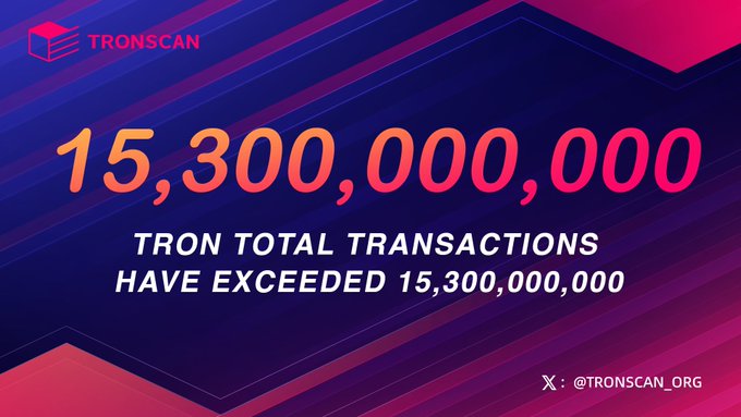 An announcement graphic from Tronscan stating '15,300,000,000 - TRON TOTAL TRANSACTIONS HAVE EXCEEDED 15,300,000,000' with their X handle @TRONSCAN_ORG.