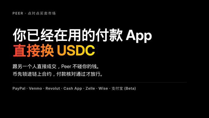A black slide with Chinese text and the logo 'PEER · 点对点买卖市场' advertising direct USDC swaps through payment apps like PayPal, Venmo, Revolut, Cash App, Zelle, Wise, and Alipay (Beta).