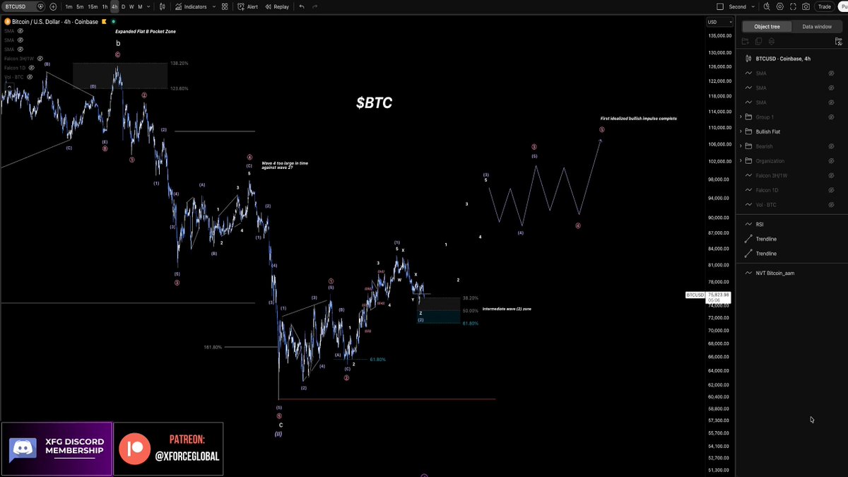 The image shows a computer screen displaying a chart or graph related to cryptocurrency trading, specifically Bitcoin. The display focuses on the price trends for Bitcoin over a specific period of time, with the text "5/8C" indicating that there are five significant changes in this period. These changes may include either an increase (like $BTC going up) or a decrease (like $BTC going down), which could be key events for cryptocurrency traders to analyze and make decisions about their investments.