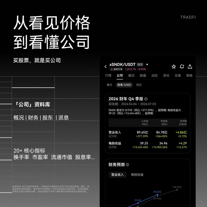 A promotional image for TRADFI featuring Chinese text ('从看见价格到看懂公司') alongside a smartphone displaying financial data for ticker xSNDK/USD, showing a 2026 Fiscal Year Q4 Report with revenue of 89.65亿 and EPS of 39.25.