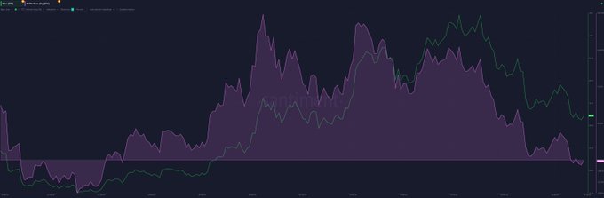 The image shows a long-term Bitcoin MVRV (Market Value to Realized Value) ratio chart with two overlapping lines plotted against a dark background, displaying significant volatility with major peaks around 2017 and 2021. The chart illustrates how the current price level has dropped the MVRV ratio into the loss zone (purple-filled area), supporting the post's claim that buying at sub-$60K levels historically precedes 10-year periods of profitability.