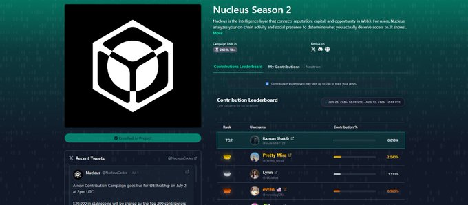 The image displays the Nucleus Season 2 contribution leaderboard webpage, featuring a geometric logo, a "Nucleus - Intelligence layer that connects reputation, capital, and opportunity in Web3" tagline, and a ranking list showing "Rezaan Shaikh" at #702 with 0.09% contributions, "Firefly Mira" at #1507 with 2.245%, and others, alongside recent tweets and a "Certified in Project" button.

This visual aligns with the post's theme of genuine Web3 participation by showcasing the Nucleus platform's leaderboard system, which ranks users based on their actual contribution percentages—reinforcing the idea that meaningful reputation, like Rezaan's earned 0.09% and higher-ranked contributors', comes through demonstrated engagement rather than shortcuts.