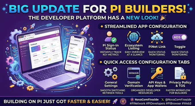 A promotional graphic announcing 'BIG UPDATE FOR PI BUILDERS!' showcasing streamlined app configuration features like Pi Sign-In Status, Ecosystem Listing, PiNet Link, and Domain Verification.