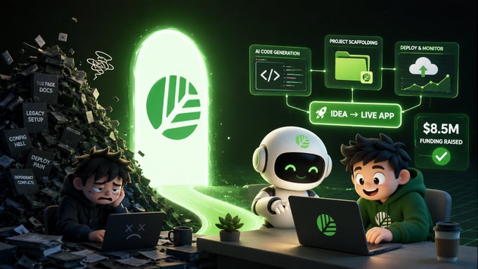 A split-scene illustration contrasts a frustrated developer buried in a pile of "10+ Page Docs," "Legacy Setup," and "Deploy Pain" on the left with a smiling developer and friendly AI robot smoothly progressing from "AI Code Generation" through "Project Scaffolding" to "Deploy & Monitor" on the right, culminating in a glowing portal showing "$8.5M Funding Raised" for CNPY Network. The image visually reinforces the post's thesis by depicting AI not as replacing engineers, but as eliminating the tedious friction between an idea and a live app.