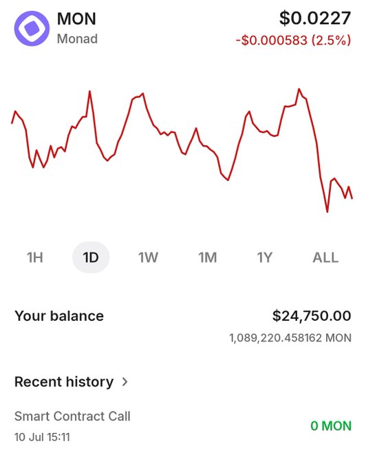 Mobile app screenshot showing MON (Monad) cryptocurrency price at $0.0227, down 2.5%, with a 1D chart and account balance of $24,750.00 (1,089,220.458162 MON).