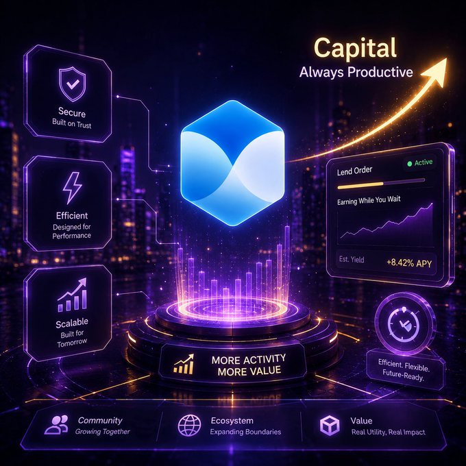 A futuristic digital podium displays a glowing blue cube at its center with the headline "Capital Always Productive" and a dashboard showing a "Lend Order" with "+8.42% APY" estimated yield, surrounded by feature panels labeled "Secure Built on Trust," "Efficient Designed for Performance," and "Scalable Built for Tomorrow." The visual reinforces the post's notes about TermMaxFi's progress, illustrating the protocol's vision of keeping capital productive through secure, efficient, and scalable DeFi infrastructure, tied to its pillars of "Community," "Ecosystem," and "Value."