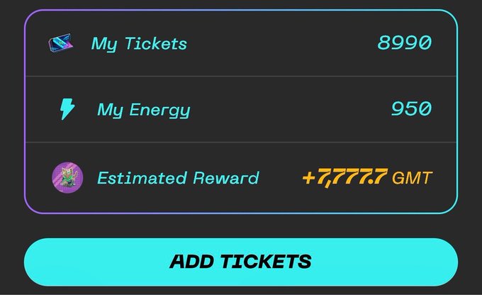 A digital dashboard displays 'My Tickets: 8990', 'My Energy: 950', and 'Estimated Reward: +7,777.7 GMT' above a teal 'ADD TICKETS' button.