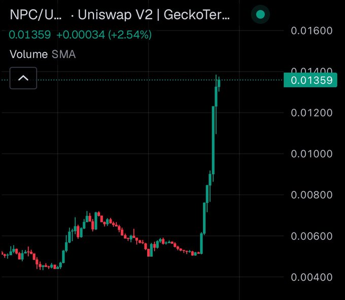 A cryptocurrency price chart showing NPC/U... on Uniswap V2 with current price 0.01359, up 0.00034 (+2.54%), featuring a candlestick pattern with a notable upward price spike.