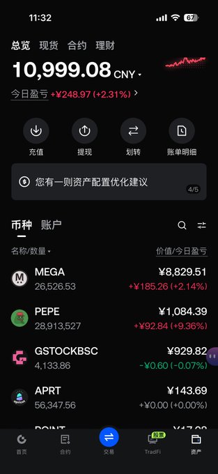 A mobile trading app screenshot displays a portfolio valued at ¥10,999.08 CNY with a daily gain of ¥248.97 (+2.31%), highlighting holdings in MEGA, PEPE, GSTOCKBSC, and APRT—reflecting the user's recent swap of "the little bell" token for the top-performing GSTOCKBSC, which currently shows ¥929.83 in holdings.