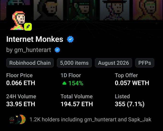 The screenshot displays the "Internet Monkes" NFT collection on Robinhood Chain by gm_hunterart, showing a floor price of 0.066 ETH with a 154% increase in 1D floor, 1.2K holders, and 355 listed items (7.1%). These metrics visually support the post's claim that the collection has recovered from its retracement below 0.02 ETH and is now trending upward, fueling speculation about whether 0.1 ETH is achievable.