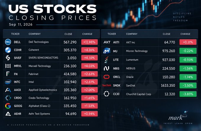 A financial graphic titled 'US STOCKS CLOSING PRICES Sep 11, 2026' listing stocks including Dell (DELL) up 11.98%, Coherent (COHR) up 4.16%, Intel (INTC) up 2.61%, Micron (MU) down 0.22%, and SanDisk (SNDK) down 3.50%, branded by 'mark'.