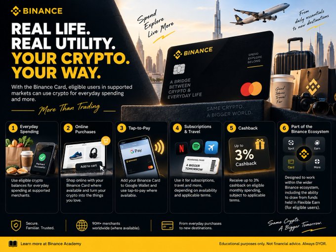 The image is a Binance promotional infographic titled "REAL LIFE. REAL UTILITY. YOUR CRYPTO. YOUR WAY.," advertising the Binance Card for everyday spending, highlighting features like merchant acceptance (90M+ worldwide), Tap-to-Pay via Google Wallet, subscriptions, travel use, and up to 3% cashback, while aligning with the post's message about making crypto usable for daily life rather than just holding or trading.