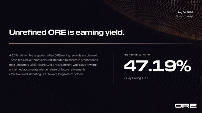 A promotional graphic states 'Unrefined ORE is earning yield' with a 'REFINING APR' of '47.19%' (7 Day Rolling APR), dated Aug 24, 2026.