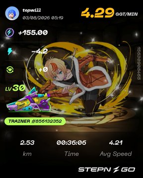 A STEPN fitness app screenshot showing a workout session with 2.53 km covered in 00:36:06 at 4.29 GMT/MIN earning rate, earning +155.00 GGT with the user "toguxiii" at Trainer level 36 wearing a rainbow-colored sneaker NFT. The image aligns with the post about resuming work activities and maintaining daily STEPN routines while also purchasing Karma sneakers in STEPN GO.