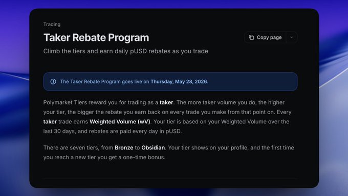 "The new @Polymarket tiers are pretty simple here's everything you need to know: the more you trade as a taker the more rewards you get every trade earns points called weighted volume you earn more points when: "
