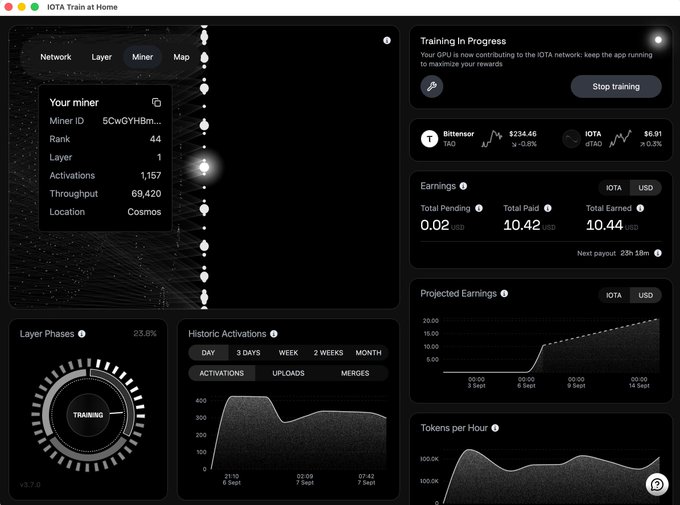 The IOTA Train at Home dashboard showing a miner with ID 5CwGYHBm... ranked 44 in the Cosmos location, with training in progress, earnings of 10.44 USD, and various activation metrics.