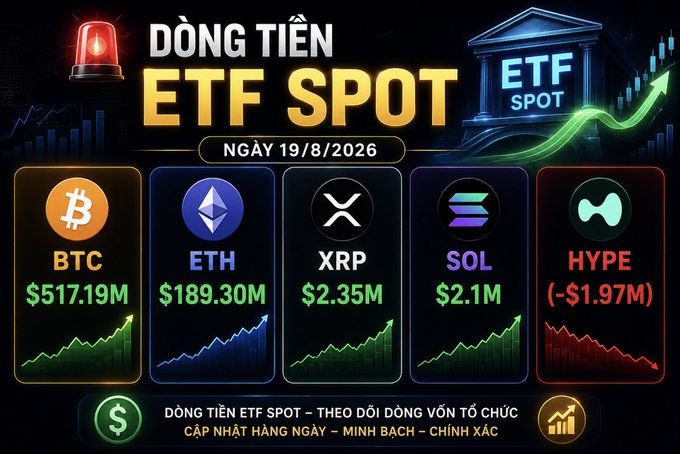 A Vietnamese-language financial graphic titled 'DÒNG TIỀN ETF SPOT' dated 19/8/2026, showing institutional ETF inflows for BTC ($517.19M), ETH ($189.30M), XRP ($2.35M), SOL ($2.1M), and an outflow for HYPE (-$1.97M) with corresponding line charts.