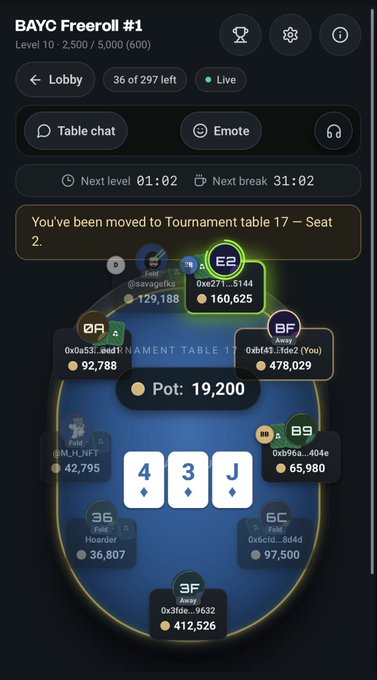 Screenshot of a mobile poker app showing a Texas Hold'em tournament lobby titled 'BAYC Freeroll #1' at Tournament Table 17, Seat 2, with community cards showing 4, 3, J of diamonds and a pot of 19,200.