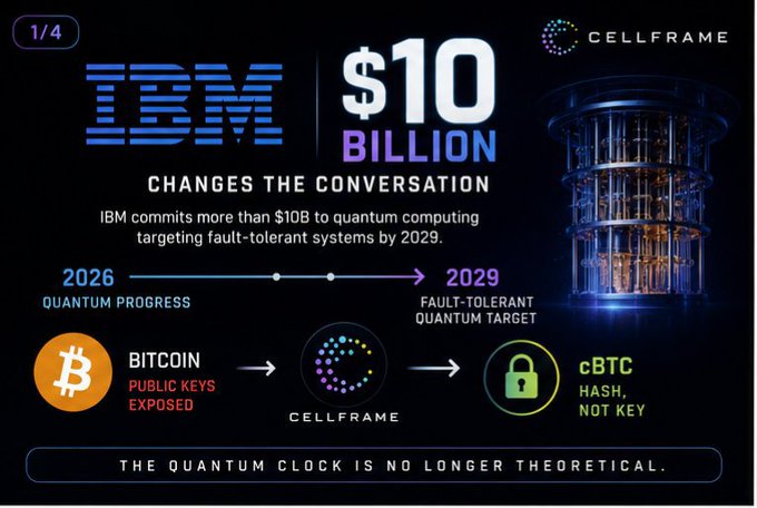 A poster or infographic with text about IBM's $10 Billion Billions and Bitcoin, accompanied by a photo of a cell frame and a Bitcoin icon. The information suggests that IBM is targeting a Quantum rollout for a BIP360 upgrade and Bitcoin is being exposed because of its public keys in the vault. The clock indicates the passage of time leading to the impending upgrade. The phrase "watch this space soon" seems to be related to the rapidly advancing technology or event, possibly referring back to the billiards game 'Pair' which became popular in 2016.
