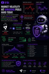 A densely packed, neon-colored digital dashboard for 'ink' displaying financial data with headers like 'MARKET VOLATILITY' and 'BITCOIN WHALE POOLS', featuring a central astronaut mascot and various charts.