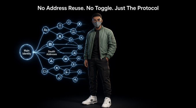 Promotional graphic titled 'No Address Reuse. No Toggle. Just The Protocol' showing a man in a checkered mask standing next to a diagram branching from 'Main Identity' to 'Stealth Addresses'.