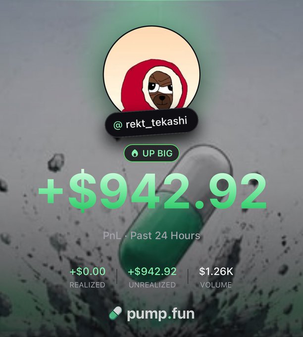 A pump.fun PnL card for user '@rekt_tekashi' shows an unrealized gain of +$942.92 in the past 24 hours with $1.26K volume, set against a pill capsule background.