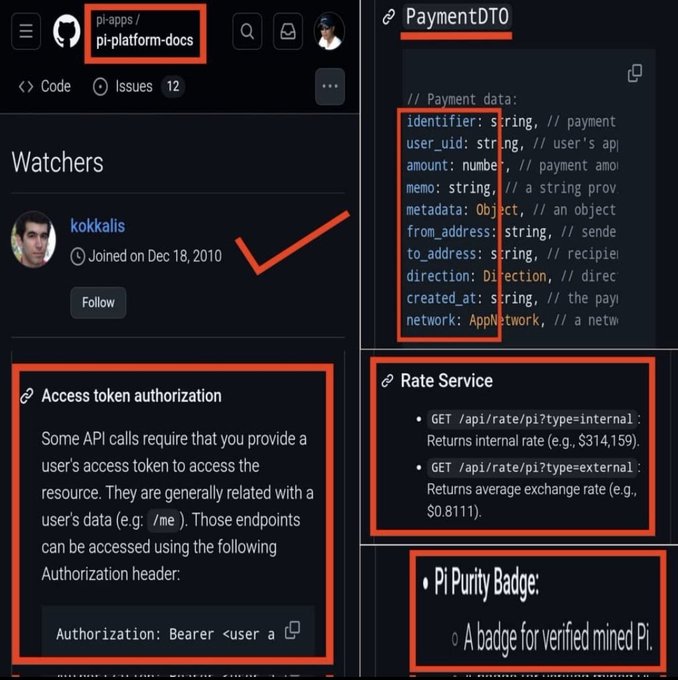Screenshot of the pi-apps/pi-platform-docs GitHub repository showing sections for Watchers, Access token authorization, PaymentDTO code, Rate Service endpoints, and Pi Purity Badge, highlighted with red boxes.