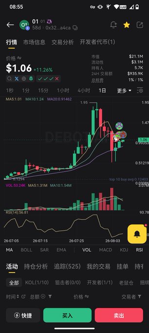 The image shows a cryptocurrency trading chart for token "01" (associated with $01/@zero1cash) displaying a current price of $1.06 with an 11.26% gain, featuring candlestick charts, moving averages (MA5/10/20), volume indicators, and a bell notification button. The chart visually supports the post's promotion of $01 by presenting it as a profitable investment opportunity on what appears to be a decentralized exchange trading platform, contrasting the token's upward momentum against the post's warning against "PVP" (player vs. player) trading losses on competing platforms.