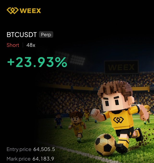 A WEEY promotional graphic shows a +23.93% gain on a BTCUSDT Perp Short position at 48x leverage, with an entry price of 64,505.5 and mark price of 64,183.9, set against a voxel-style soccer stadium scene. The image's profitable short trade contrasts with the poster's commentary about closing profits and moving the stop to break even after BTC lost a key level.