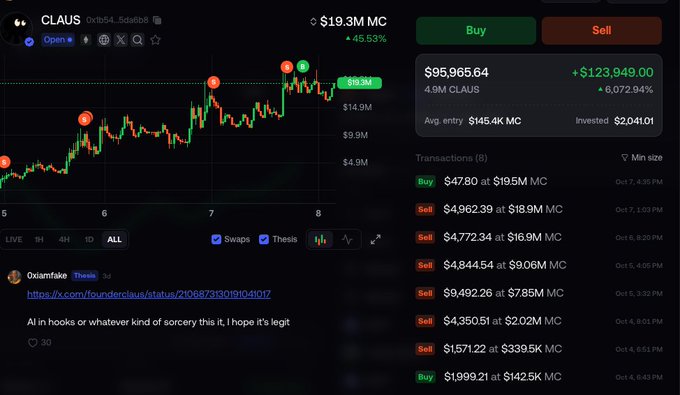 A cryptocurrency trading chart showing the CLAUS token at $19.3M MC with a 45.53% gain, displaying buy/sell buttons and transaction history.