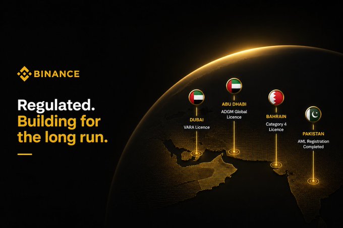 The image is a Binance promotional graphic featuring a golden globe highlighting the company's regulatory presence across the MENA region and Pakistan, with pin markers displaying national flags and licenses for Dubai (VARA Licence), Abu Dhabi (ADGM Global Licence), Bahrain (Category 4 Licence), and Pakistan (AML Registration Completed), under the tagline "Regulated. Building for the long run." This visually reinforces the post's message about Binance's commitment to earning trust through regulatory compliance, showcasing specific licenses in key markets that support the claim of 20+ regulatory approvals worldwide.