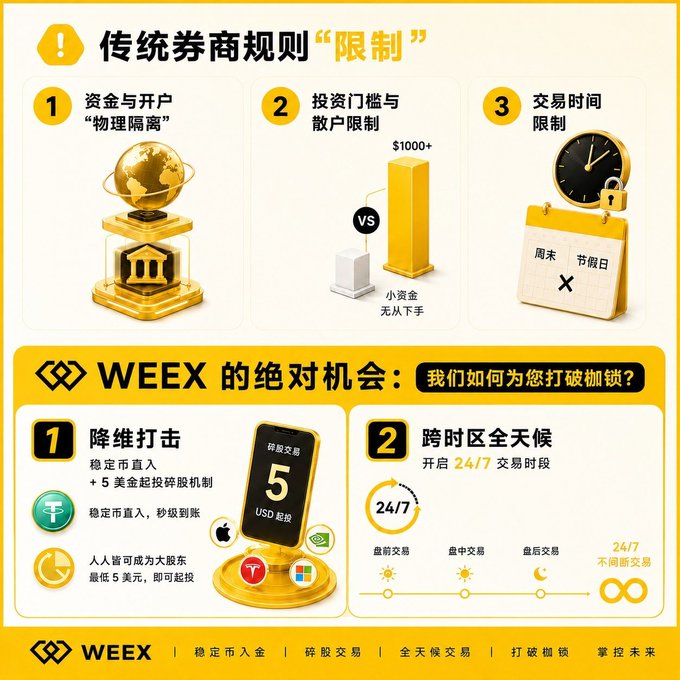 The image features a poster with various elements related to WEEX, including a gold globe, an iPhone, and a calendar. The poster also includes information about trading platforms such as Forex, which are used for buying and selling foreign currency. The text on the poster is in Chinese, indicating that it is targeted towards Chinese users or that it was created by someone who speaks Chinese.