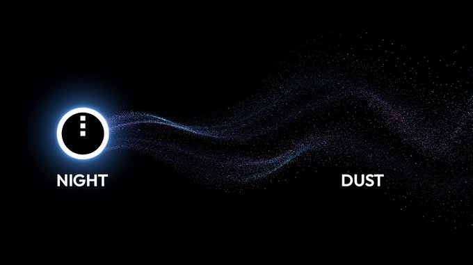 A graphic illustrating the concept of 'NIGHT' transforming into 'DUST', depicted as a glowing blue circle dispersing into a trail of sparkling particles on a black background.