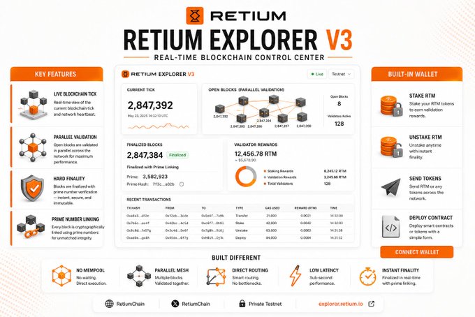 The image showcases an infographic explaining Retium Chain Explorer, specifically focusing on the Retium explorer v3 release. The graphic presents various statistics about the version of the software and different features available for exploration and testing purposes. It also includes icons representing typical elements found in a living blockchain control center or testing environment, such as a lock screen, progress bar, and a timer. The overall visual style of the infographic is clean and modern with an orange hue that stands out against the white background.