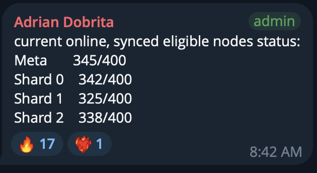 A Discord-style message from 'Adrian Dobrita' (admin) details 'current online, synced eligible nodes status' for Meta (345/400), Shard 0 (342/400), Shard 1 (325/400), and Shard 2 (338/400), with 17 fire and 1 heart reactions.