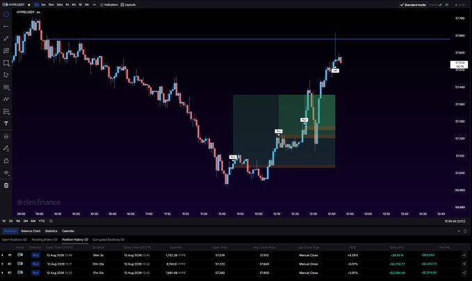 A TradingView chart of HYPER/USDT on the m1 timeframe shows three trade entries marked with "Buy" labels within a highlighted risk-reward box, with closed positions displayed in the bottom panel showing three winning trades (+1.7R, +1.5R, and +1.0R). The chart illustrates the trading stream referenced in the caption, visualizing the three successful trade entries taken during the live session on Hyperliquid's m1 chart.