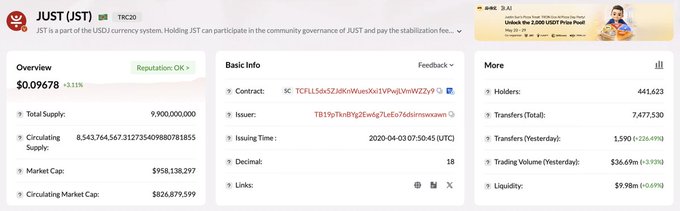 The image shows a screenshot of a page from a trading platform that displays detailed information about the current price of Bitcoin, the number of transactions per second (TPS) across various networks, and the amount of liquid available for trading on these exchanges. The numbers in the image are more prominent than any other elements on the page. In relation to this image, the post titled "JustSTI" is providing an overview of a specific cryptocurrency exchange where users can learn about different aspects like TPS, Liquidity, and Trading Volume.