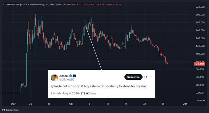 The image presents a computer screen filled with various stock charts and a text message from a user named Ansem. The message reads: "You will never make money in crypto for long if you keep following other people's trades Build your own thesis Take KOL calls with caution Example: Ansem @blknoiz06 On May 4, he posted about buying meme coin $ASTEROID. If you blindly followed that call, congrats, you". The message is placed on a computer screen and is connected to the stock charts by lines representing stock prices over time.
