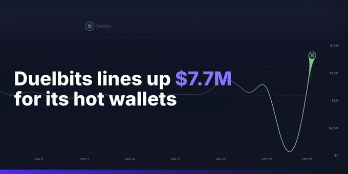 A line chart shows Duelbits' hot wallet balance spiking from near zero to roughly $7.7M on September 26, visually confirming the refill that signals the platform's return after its reported $7 million hack.